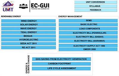 The student response on the use of renewable energy graphical interface simulator in learning environment